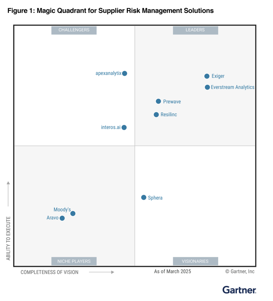 Supplier Risk Management Magic Quadrant